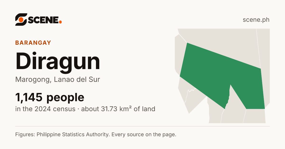 Diragun, Marogong, barangay: 1,145 people in the 2024 census
