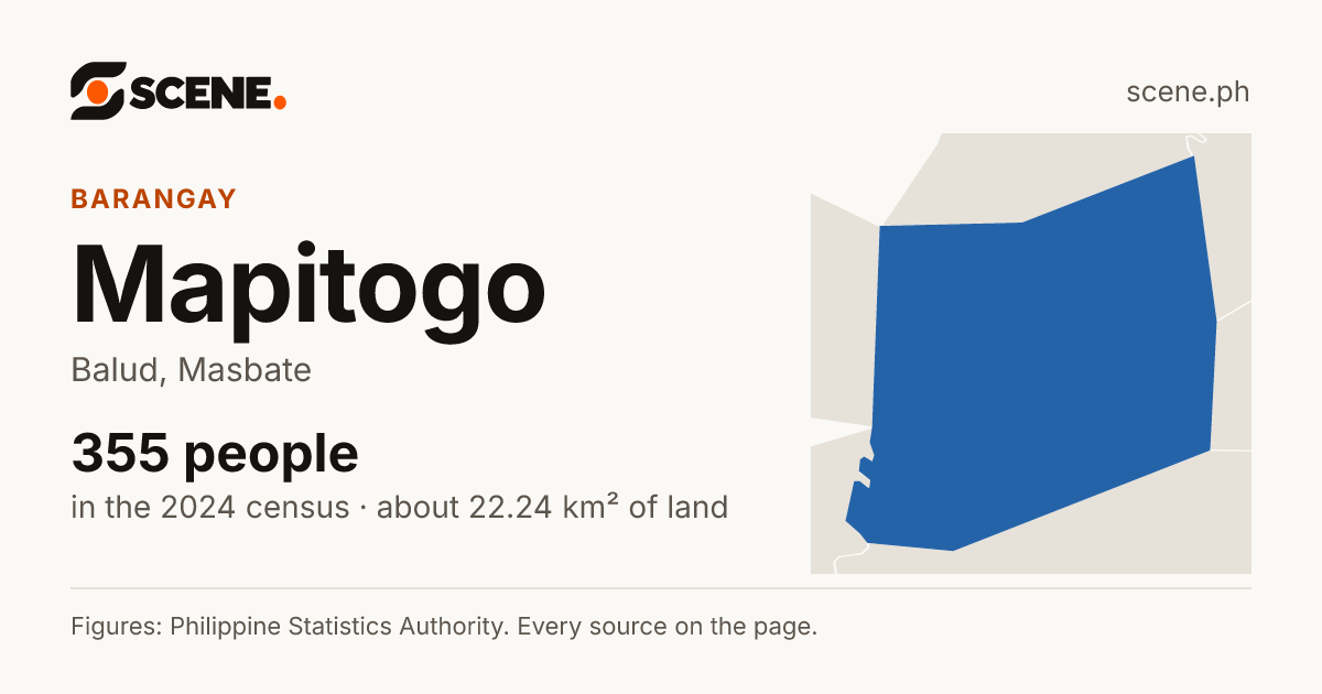 Mapitogo, Balud, barangay: 355 people in the 2024 census