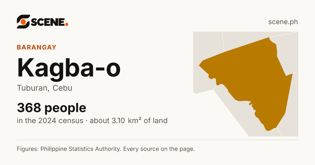 Kagba-o, Tuburan, barangay: 368 people in the 2024 census