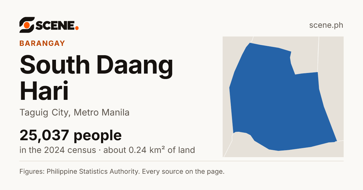 South Daang Hari, Taguig City, barangay: 25,037 people in the 2024 census