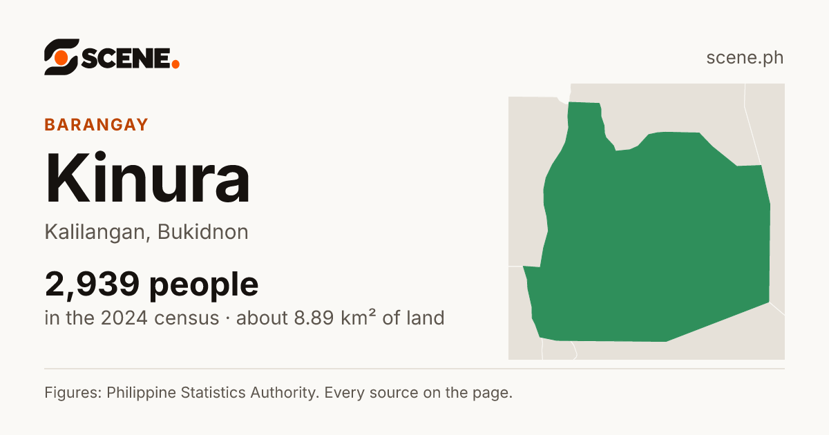 Kinura, Kalilangan, barangay: 2,939 people in the 2024 census