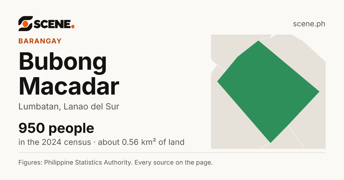 Bubong Macadar, Lumbatan, barangay: 950 people in the 2024 census