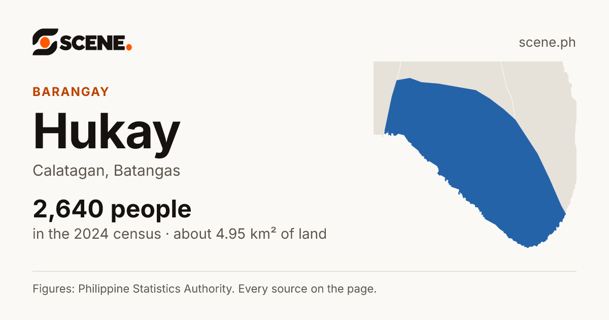 Hukay, Calatagan, barangay: 2,640 people in the 2024 census