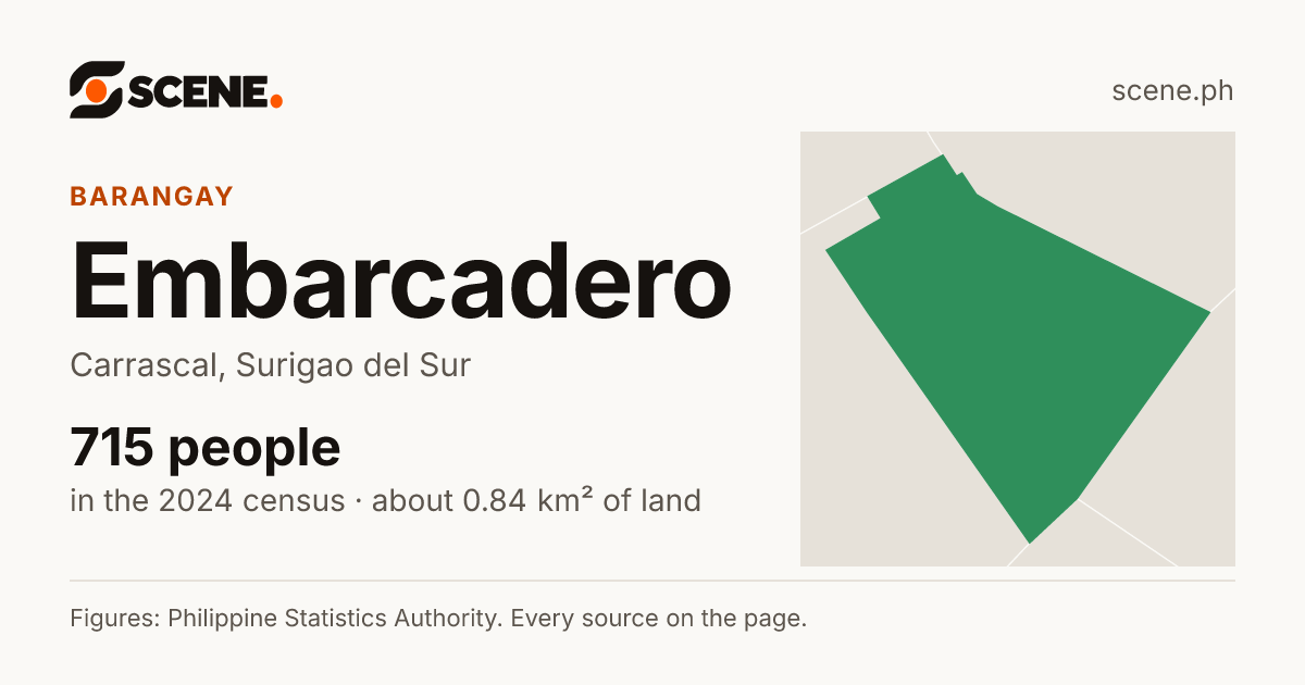 Embarcadero, Carrascal, barangay: 715 people in the 2024 census