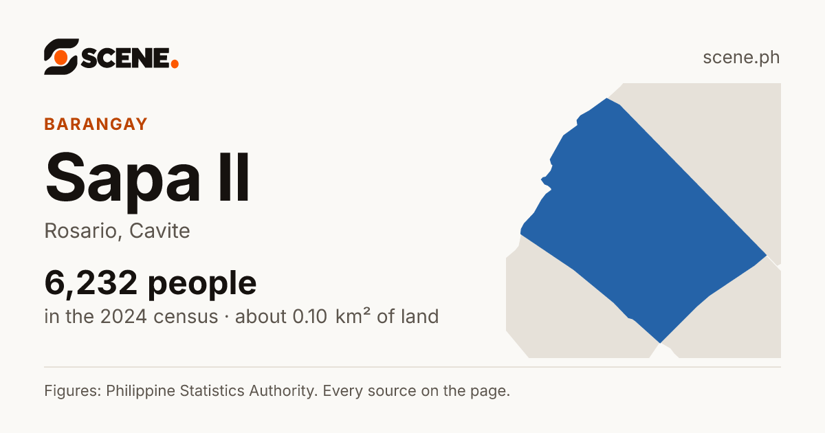 Sapa II, Rosario, barangay: 6,232 people in the 2024 census