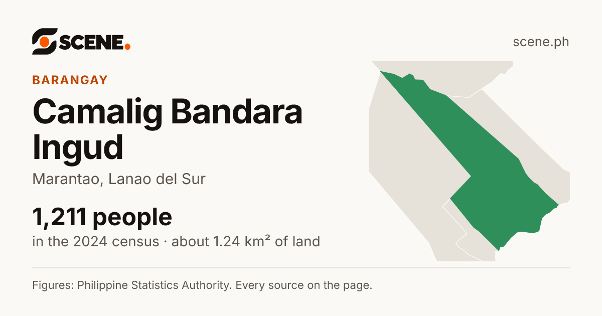Camalig Bandara Ingud, Marantao, barangay: 1,211 people in the 2024 census