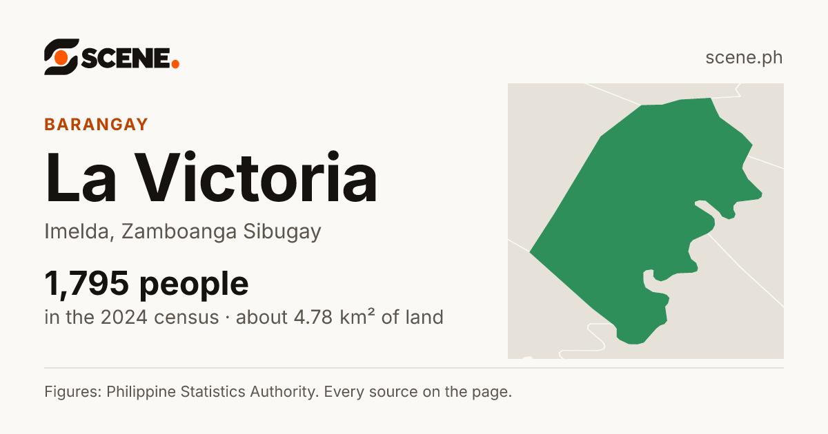 La Victoria, Imelda, barangay: 1,795 people in the 2024 census