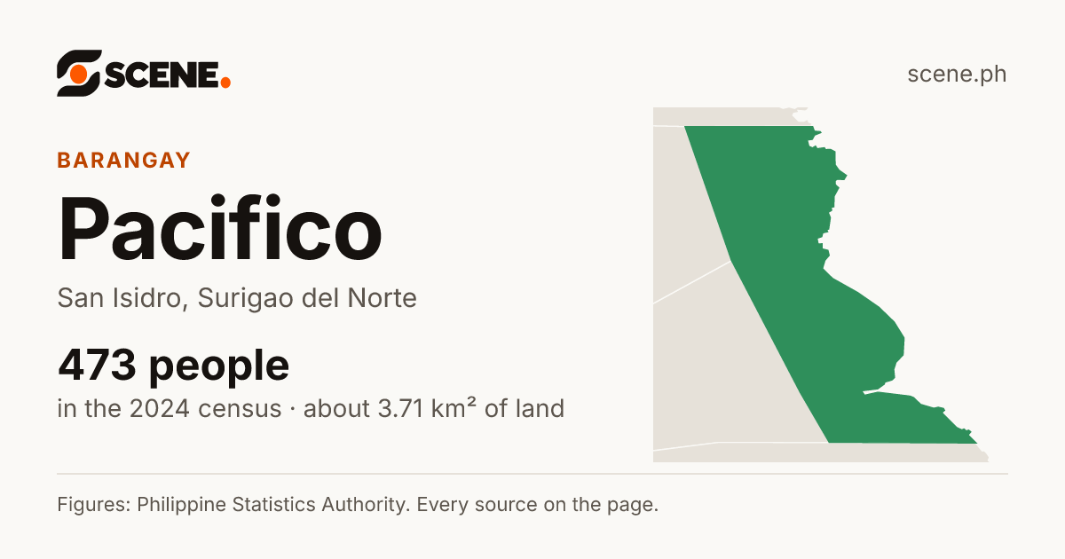 Pacifico, San Isidro, barangay: 473 people in the 2024 census