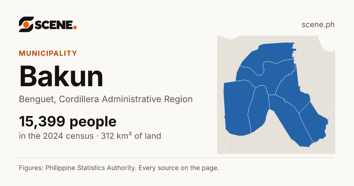 Bakun, Benguet, municipality: 15,399 people in the 2024 census