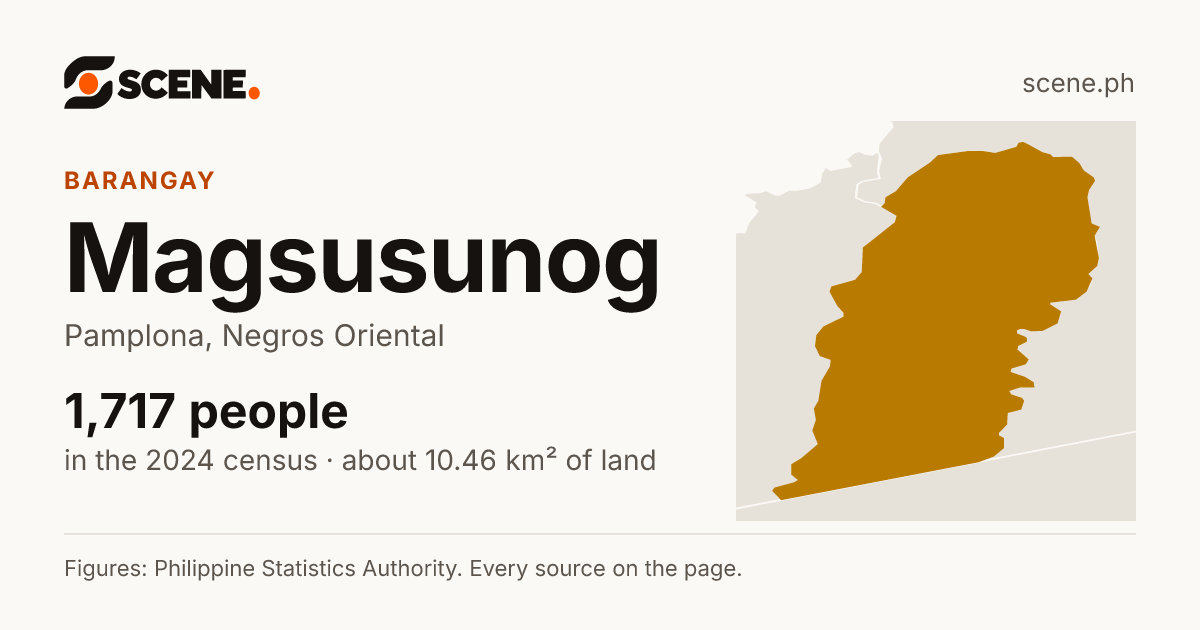 Magsusunog, Pamplona, barangay: 1,717 people in the 2024 census