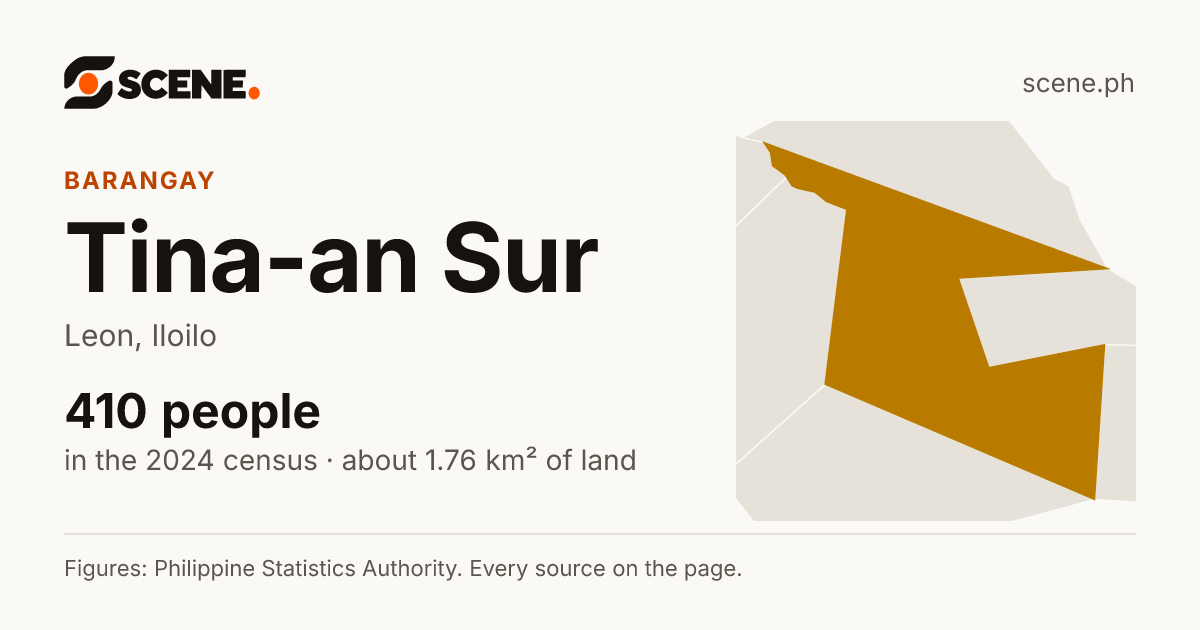 Tina-an Sur, Leon, barangay: 410 people in the 2024 census