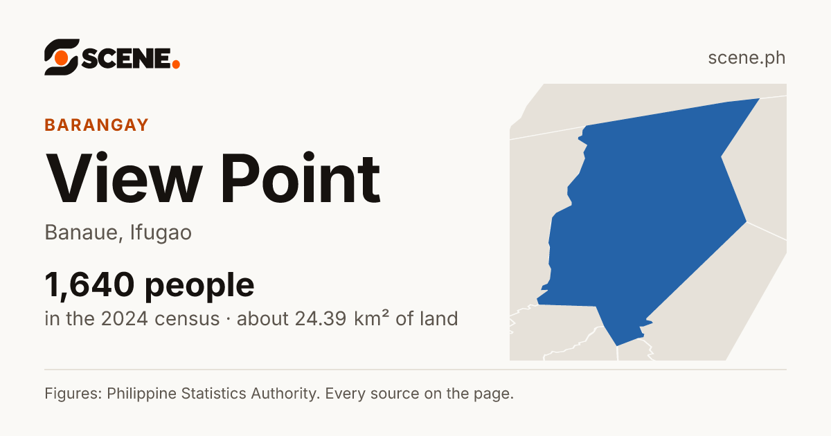 View Point, Banaue, barangay: 1,640 people in the 2024 census
