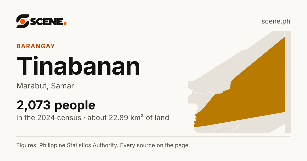 Tinabanan, Marabut, barangay: 2,073 people in the 2024 census