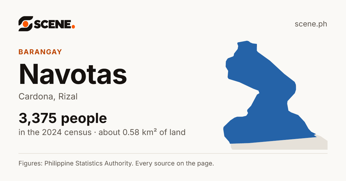 Navotas, Cardona, barangay: 3,375 people in the 2024 census