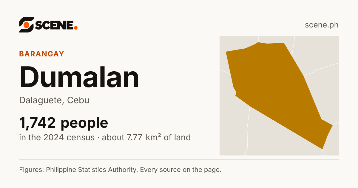 Dumalan, Dalaguete, barangay: 1,742 people in the 2024 census