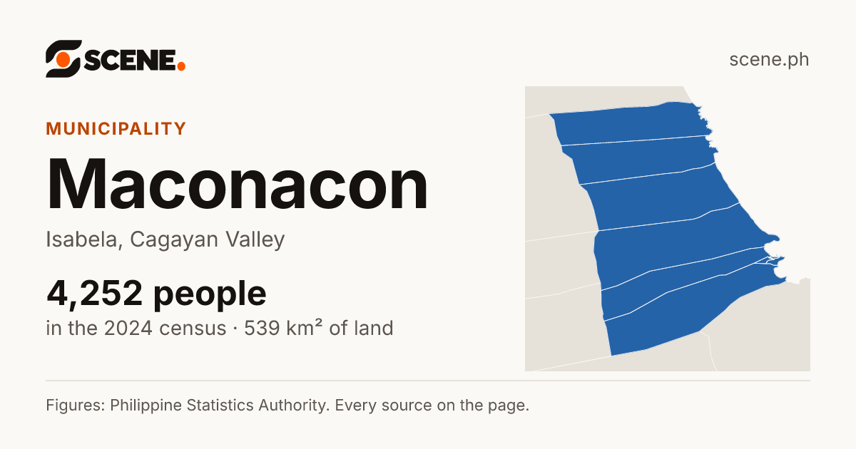 Maconacon, Isabela, municipality: 4,252 people in the 2024 census