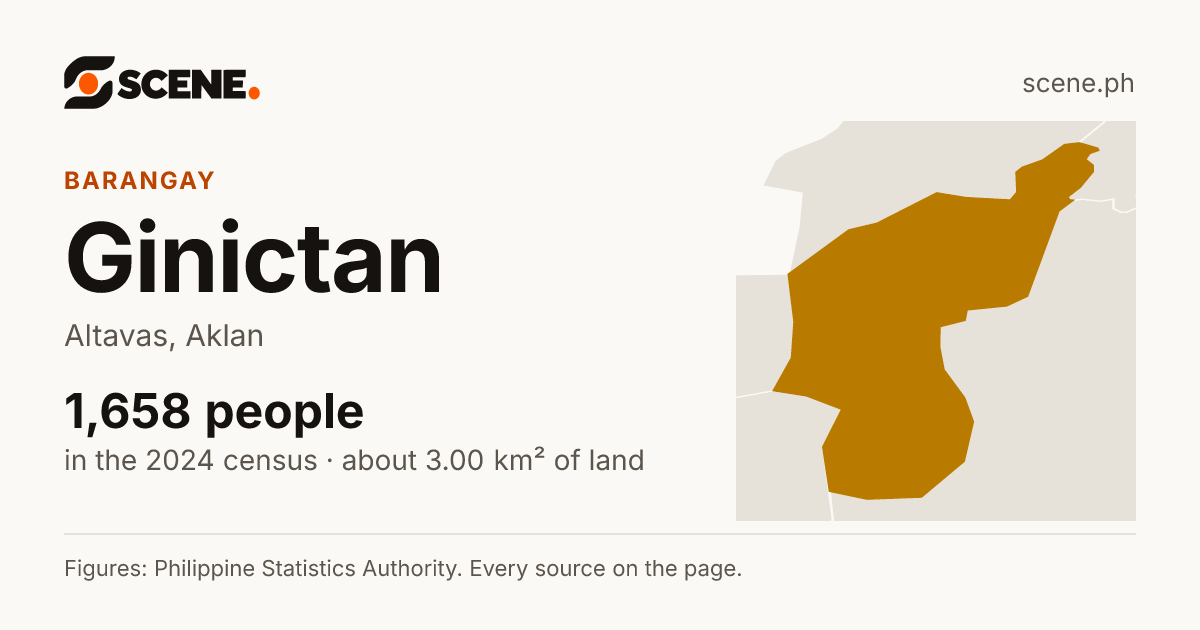 Ginictan, Altavas, barangay: 1,658 people in the 2024 census