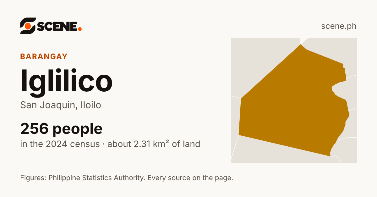 Iglilico, San Joaquin, barangay: 256 people in the 2024 census