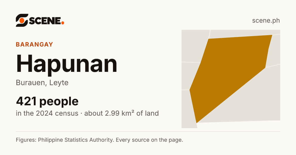 Hapunan, Burauen, barangay: 421 people in the 2024 census