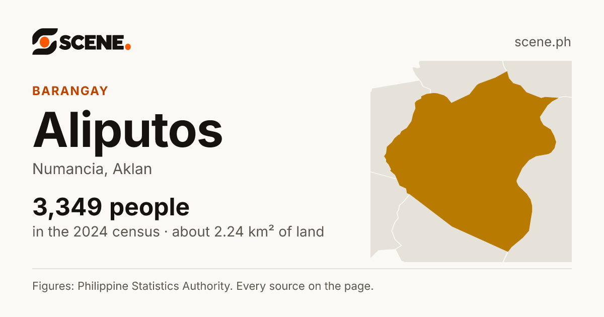 Aliputos, Numancia, barangay: 3,349 people in the 2024 census