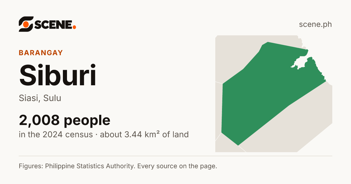 Siburi, Siasi, barangay: 2,008 people in the 2024 census