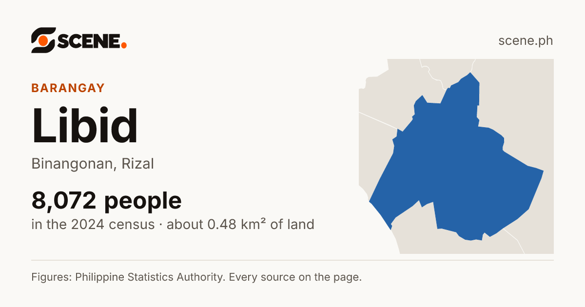 Libid, Binangonan, barangay: 8,072 people in the 2024 census