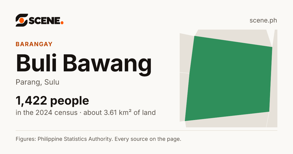 Buli Bawang, Parang, barangay: 1,422 people in the 2024 census