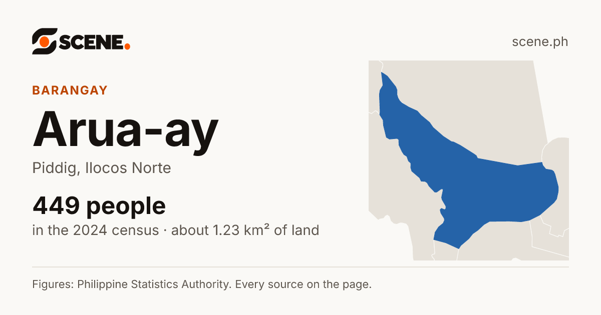 Arua-ay, Piddig, barangay: 449 people in the 2024 census