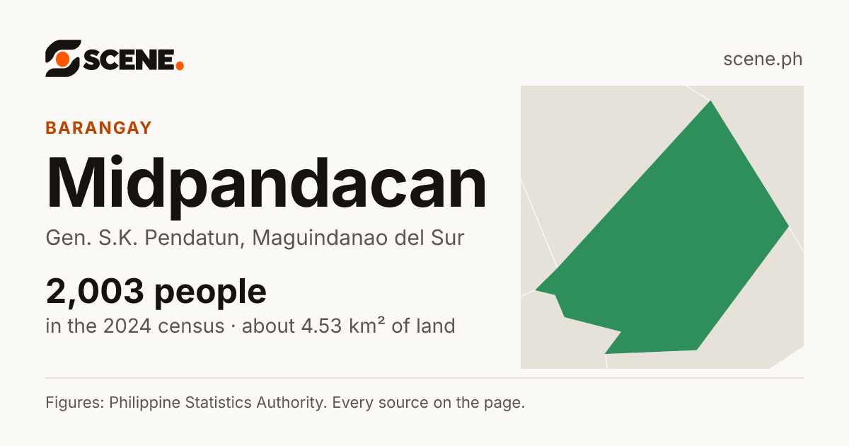 Midpandacan, Gen. S.K. Pendatun, barangay: 2,003 people in the 2024 census