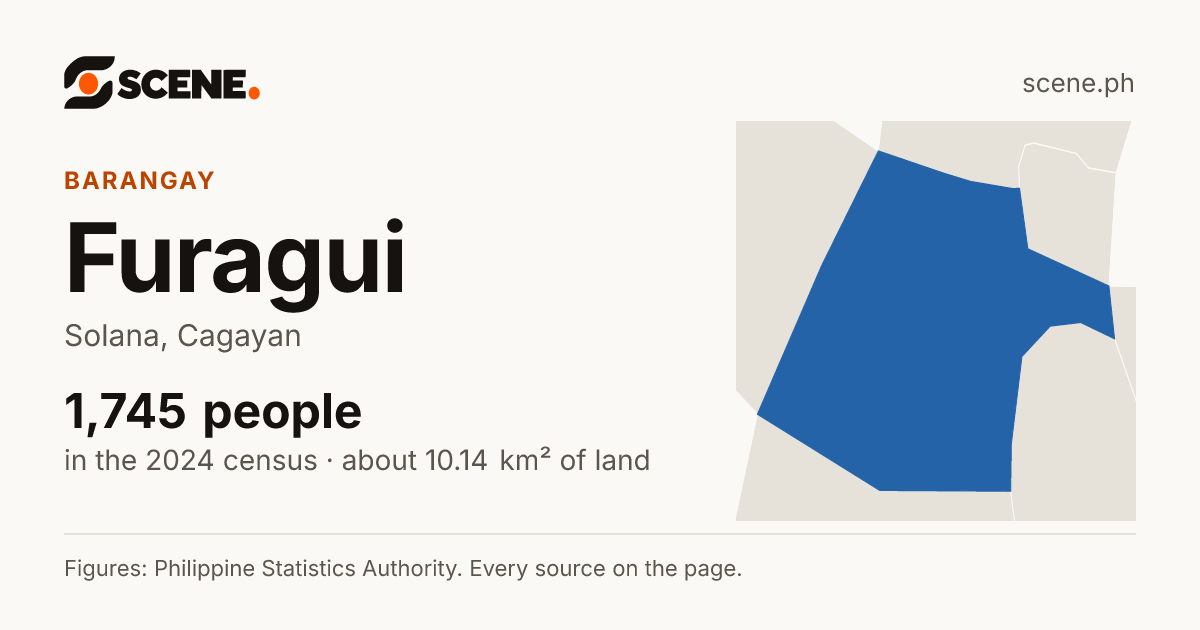 Furagui, Solana, barangay: 1,745 people in the 2024 census