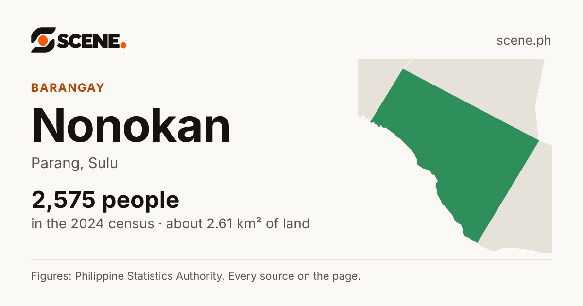 Nonokan, Parang, barangay: 2,575 people in the 2024 census