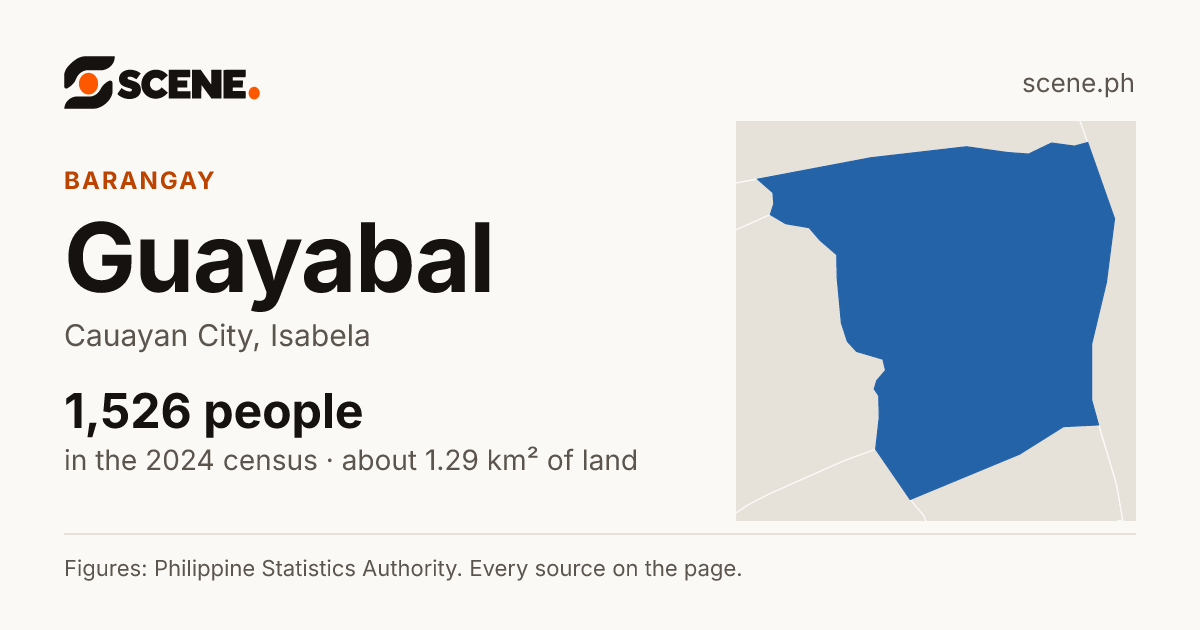 Guayabal, Cauayan City, barangay: 1,526 people in the 2024 census