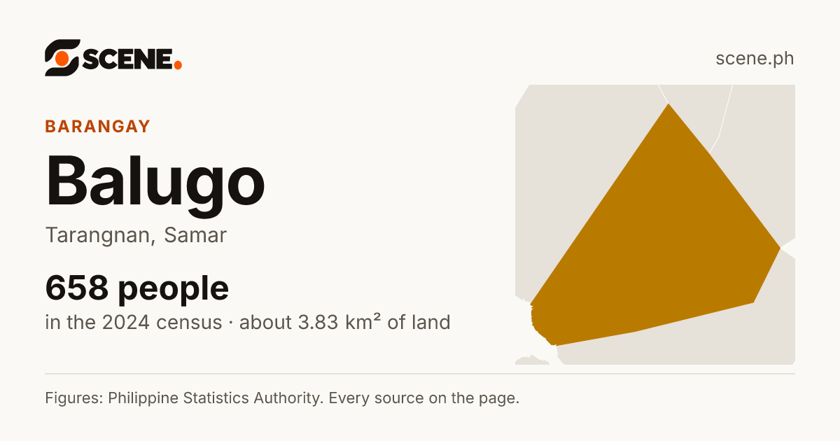 Balugo, Tarangnan, barangay: 658 people in the 2024 census