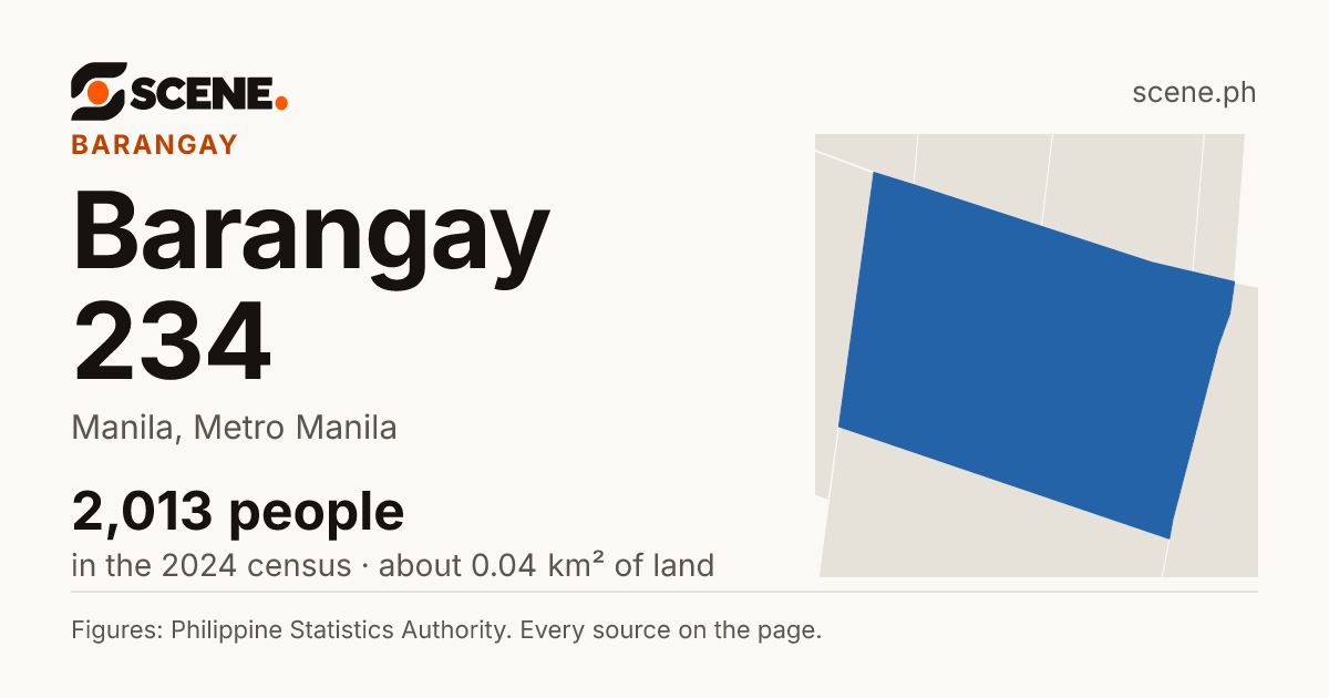 Barangay 234, Manila, barangay: 2,013 people in the 2024 census