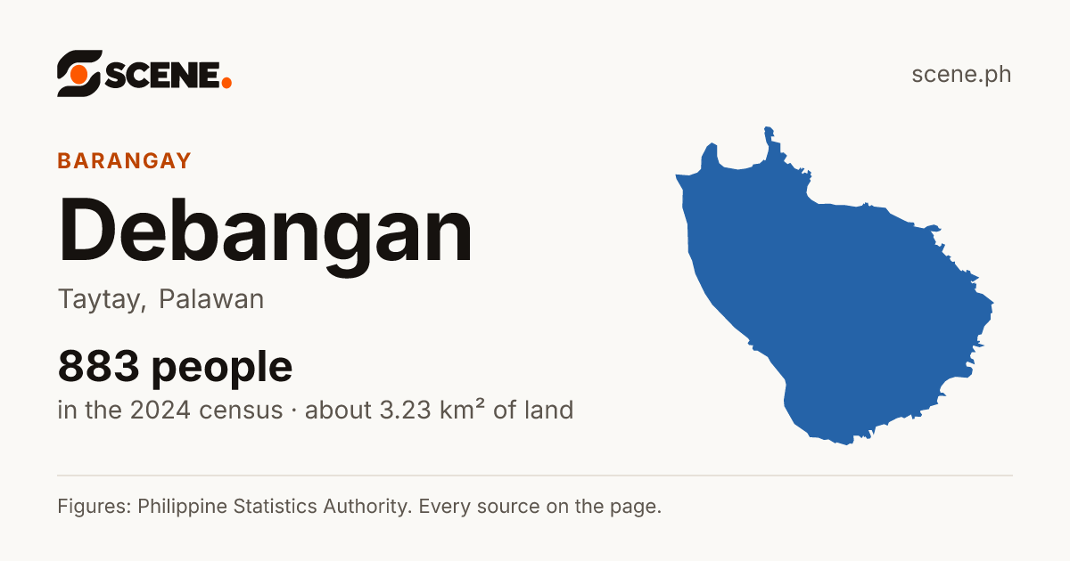 Debangan, Taytay, barangay: 883 people in the 2024 census