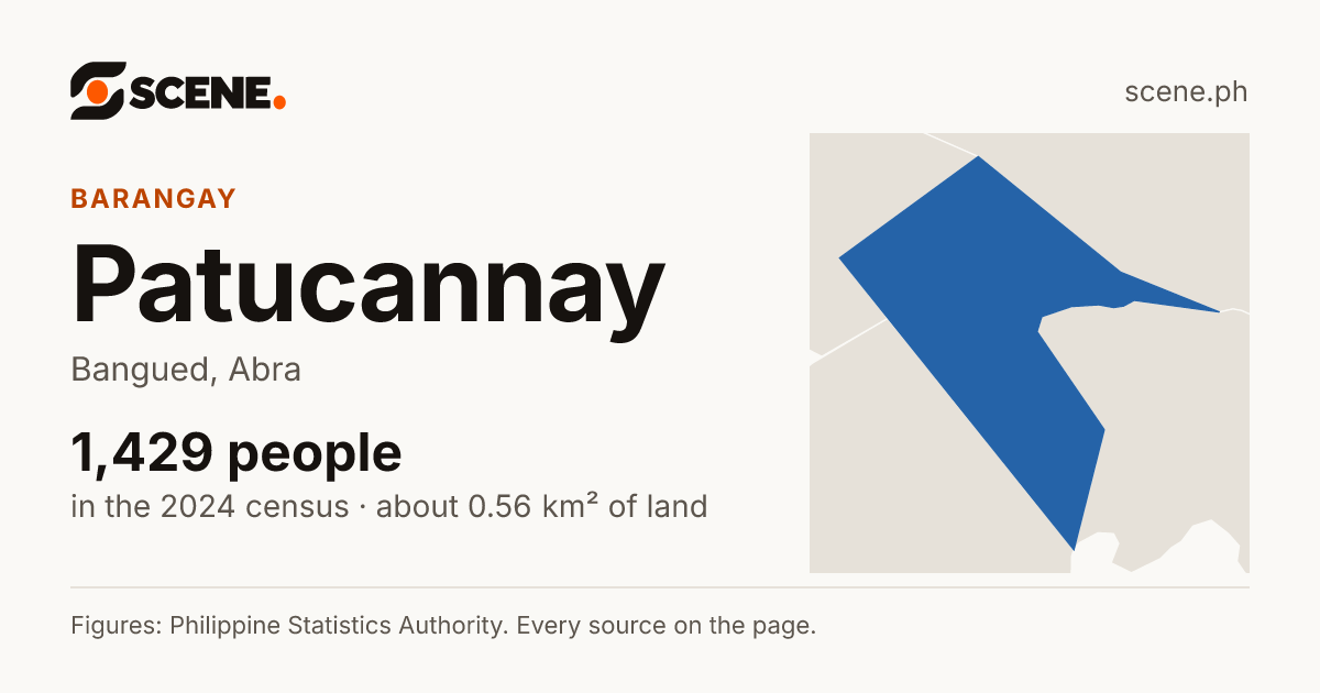 Patucannay, Bangued, barangay: 1,429 people in the 2024 census