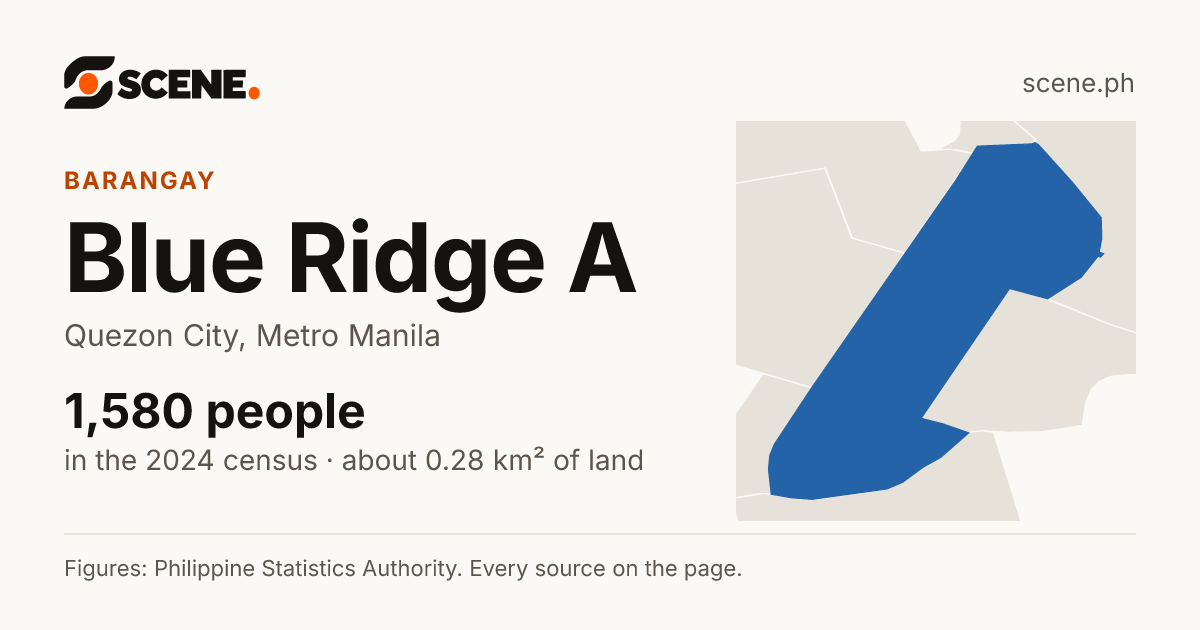 Blue Ridge A, Quezon City, barangay: 1,580 people in the 2024 census