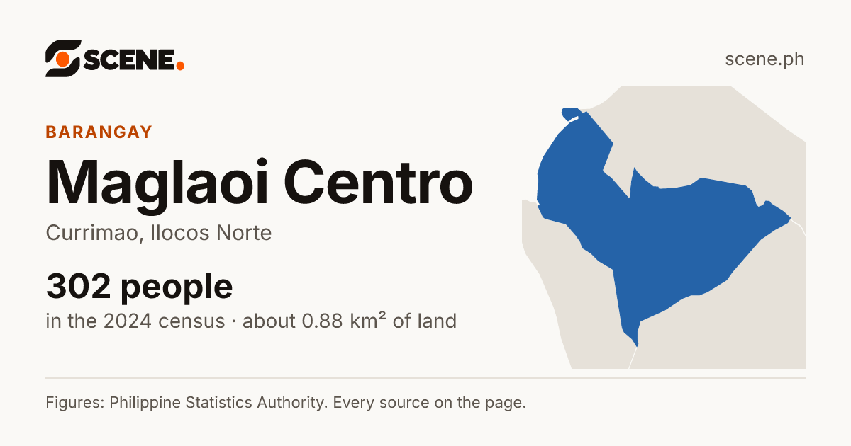 Maglaoi Centro, Currimao, barangay: 302 people in the 2024 census
