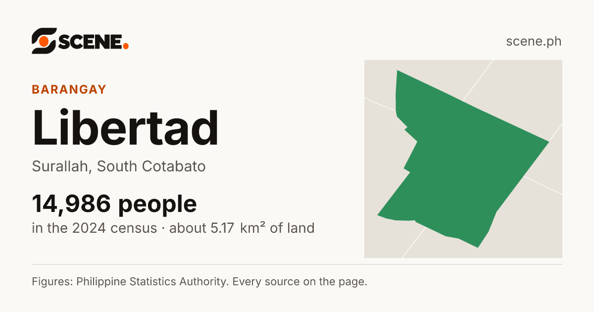 Libertad, Surallah, barangay: 14,986 people in the 2024 census