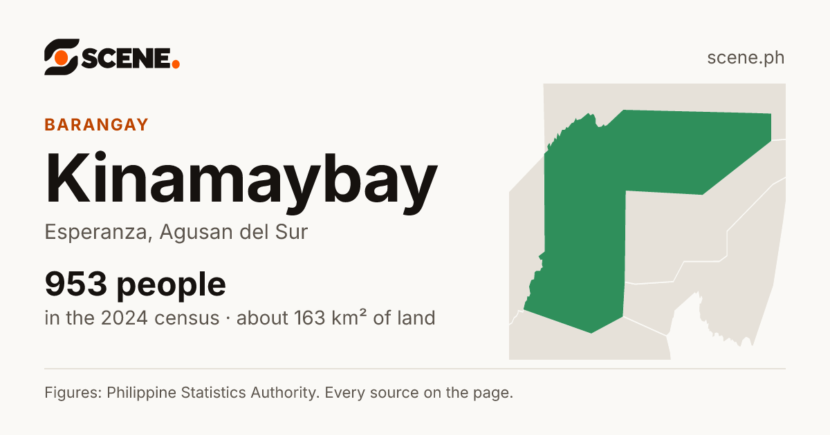 Kinamaybay, Esperanza, barangay: 953 people in the 2024 census