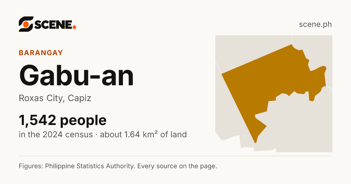 Gabu-an, Roxas City, barangay: 1,542 people in the 2024 census