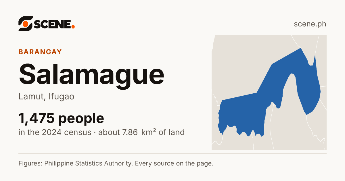 Salamague, Lamut, barangay: 1,475 people in the 2024 census
