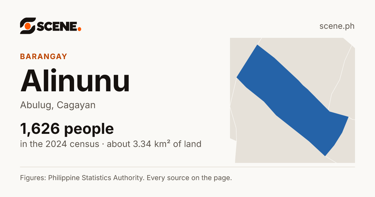 Alinunu, Abulug, barangay: 1,626 people in the 2024 census