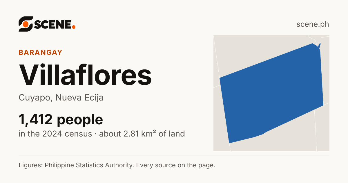 Villaflores, Cuyapo, barangay: 1,412 people in the 2024 census