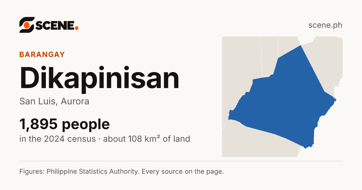 Dikapinisan, San Luis, barangay: 1,895 people in the 2024 census