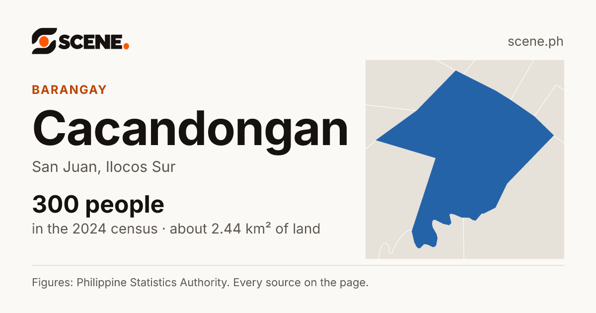 Cacandongan, San Juan, barangay: 300 people in the 2024 census