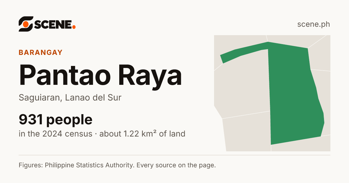 Pantao Raya, Saguiaran, barangay: 931 people in the 2024 census