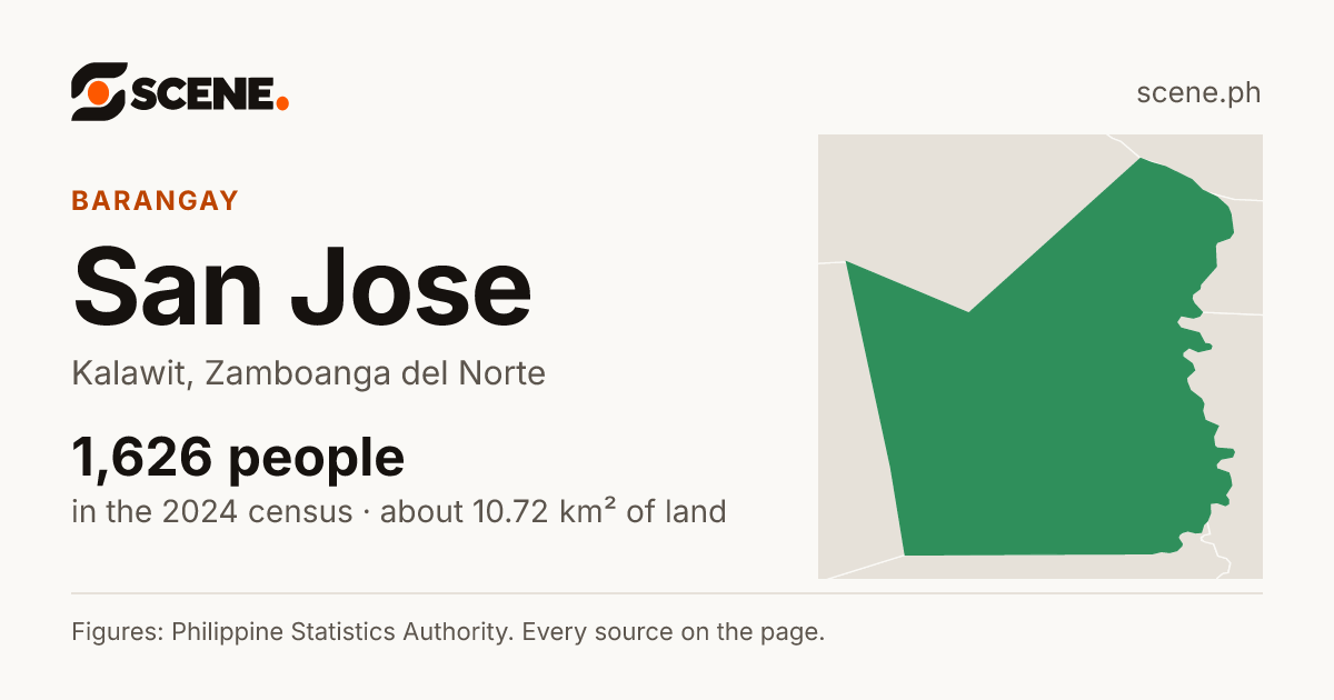 San Jose, Kalawit, barangay: 1,626 people in the 2024 census
