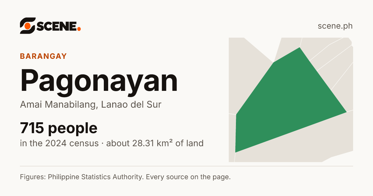 Pagonayan, Amai Manabilang, barangay: 715 people in the 2024 census