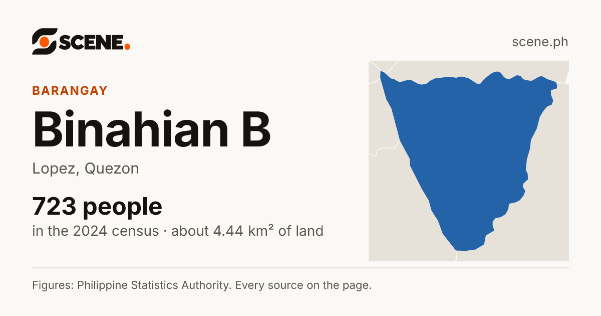 Binahian B, Lopez, barangay: 723 people in the 2024 census